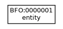 Graph of BFO:0000001
